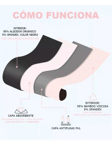 Braga menstrual Irisana íntima