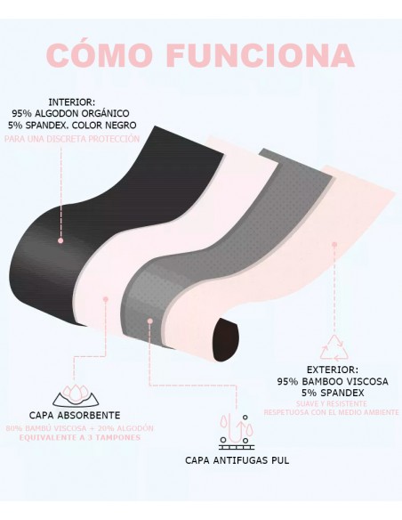 Intimes Irisana-Menstruationshöschen