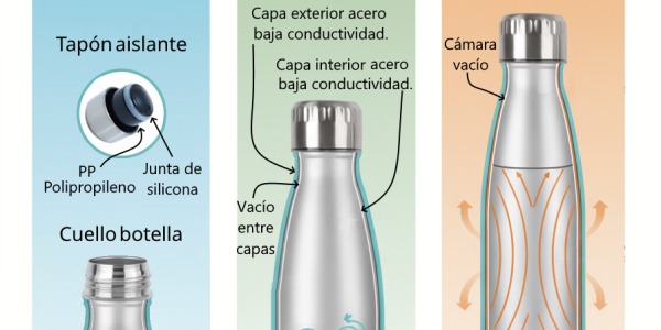 ¿Cómo mantiene el calor (o el frío) tu botella Bbo Irisana?
