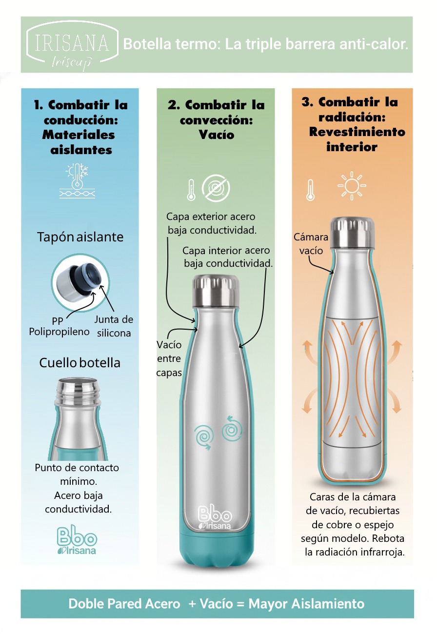 ¿Cómo mantiene el calor (o el frío) tu botella Bbo Irisana?